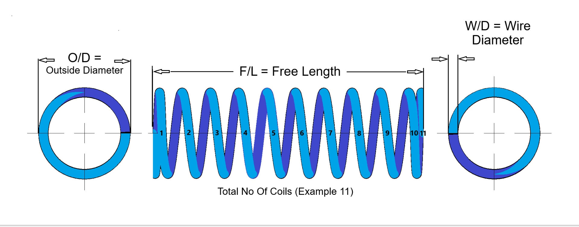 How To Measure A Compression Spring